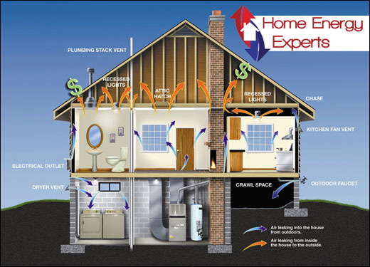 home energy1